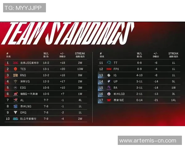 赛后分析：FPX与LNG的耐力较量揭示了团队韧性与策略的重要性