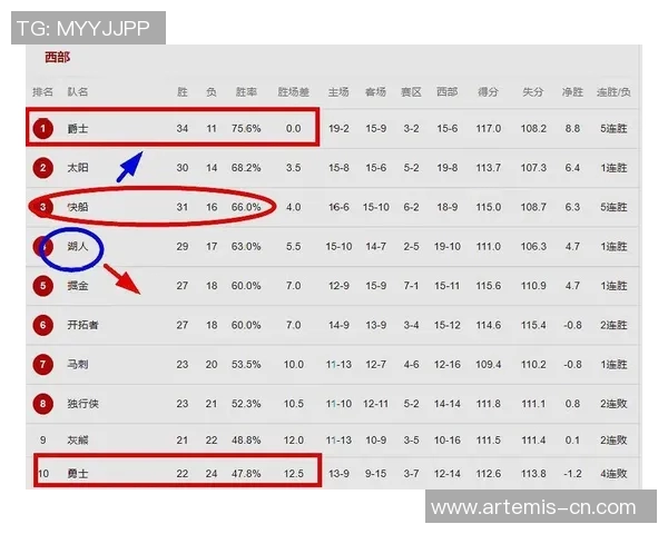 勇士与爵士季后赛对决赛程分析及精彩看点一览