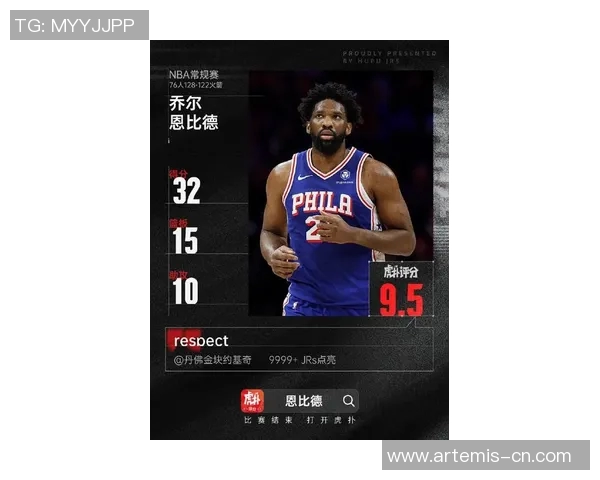 恩比德连续夺得得分王场均348分创近40年最高纪录