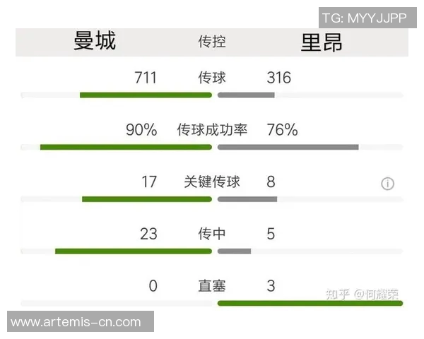 里昂与曼城对决数据分析揭示比赛关键因素与战术布局