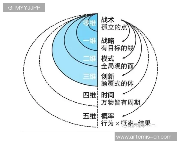 重庆飞盘队的节奏体系与战术创新探索之旅